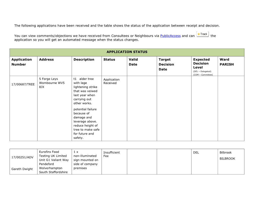 Initial Document