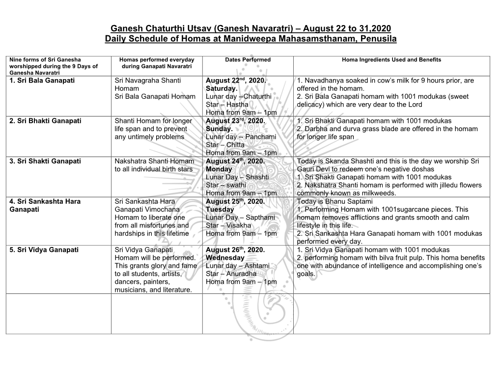 Ganesh Chaturthi Utsav (Ganesh Navaratri) – August 22 to 31,2020 Daily Schedule of Homas at Manidweepa Mahasamsthanam, Penusila