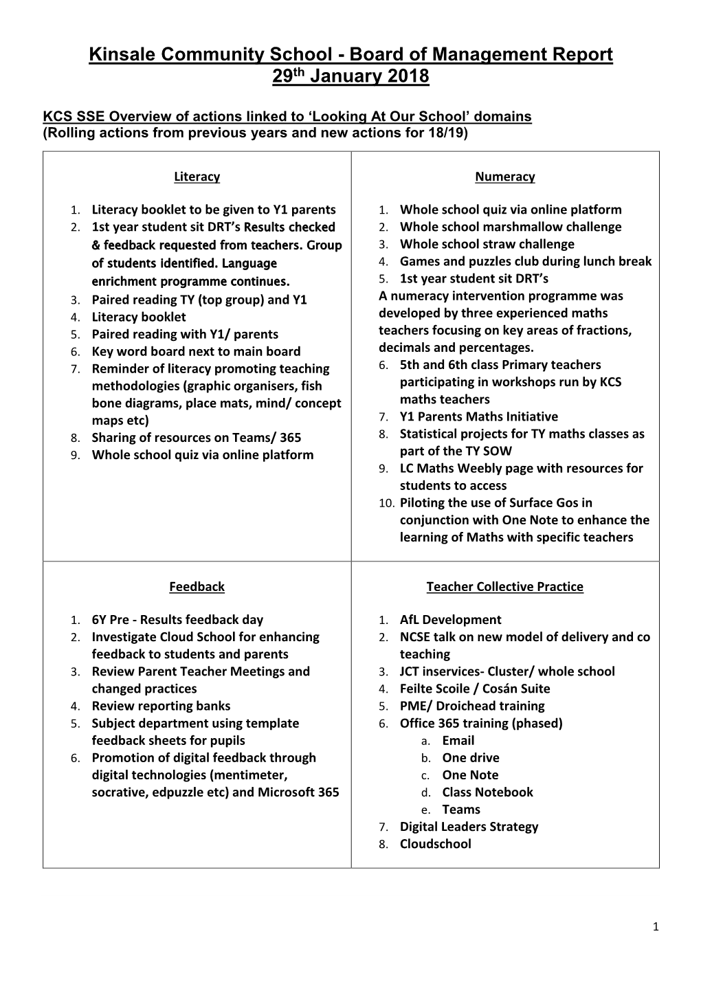 Board of Management Report 29Th January 2018