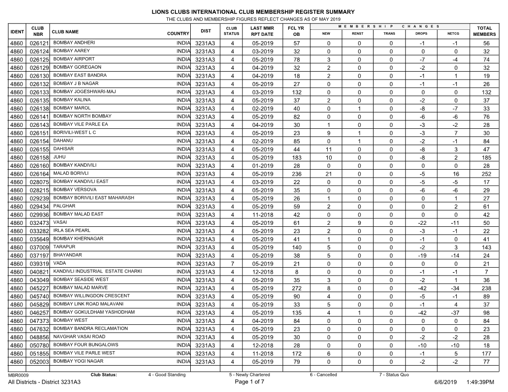 Lions Clubs International Club Membership Register