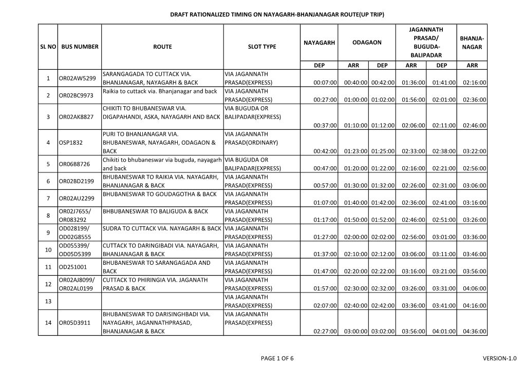 Draft Rationalized Timing on Nayagarh-Bhanjanagar Route(Up Trip)