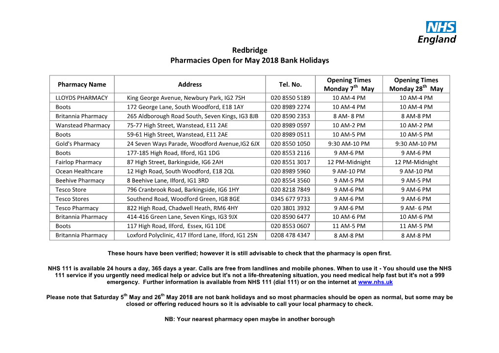 Redbridge Pharmacies Open for May 2018 Bank Holidays