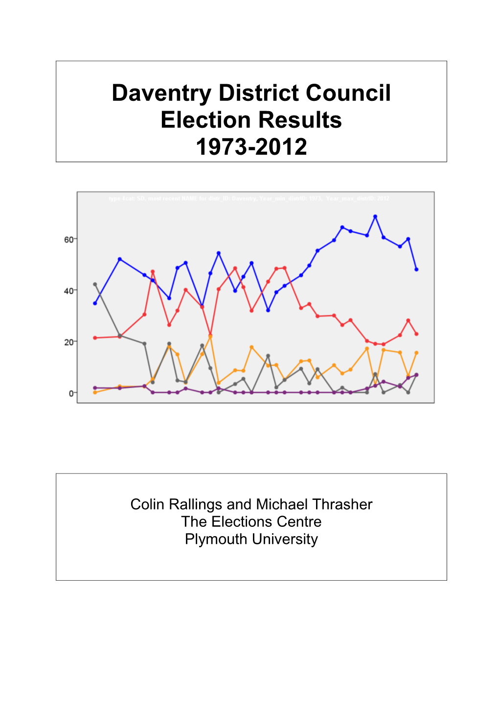 Daventry District Council Election Results 1973-2012