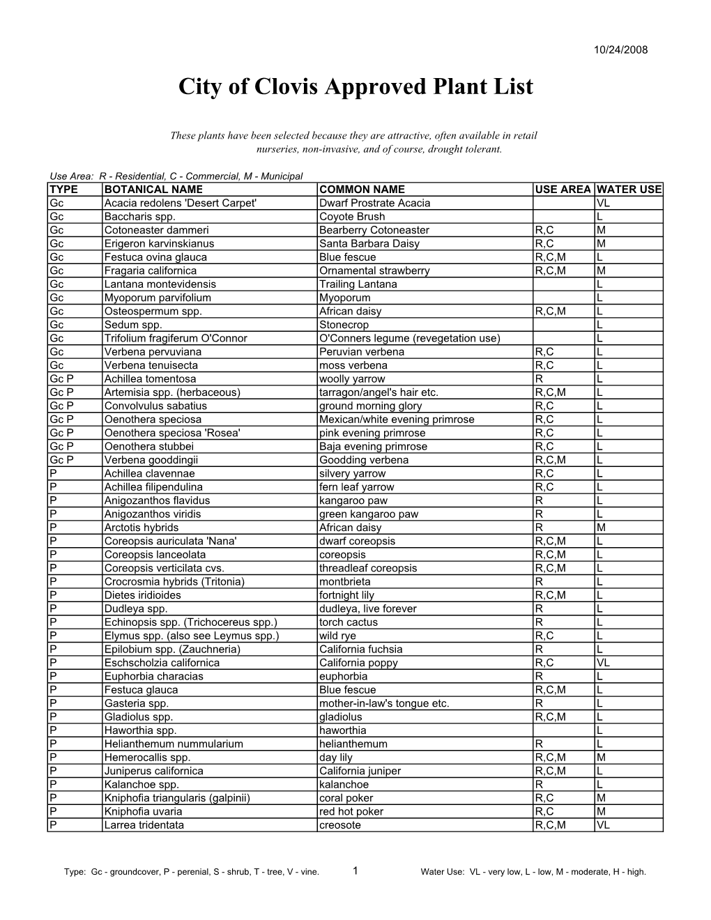 Drought Tolerant Plant List