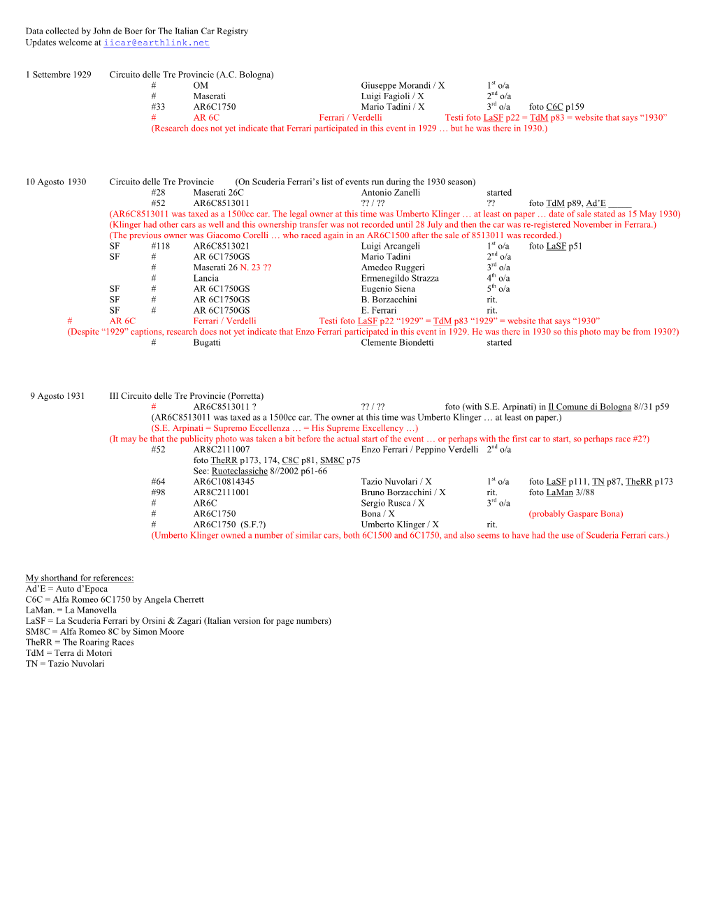 Data Collected by John De Boer for the Italian Car Registry Updates Welcome at Iicar@Earthlink.Net