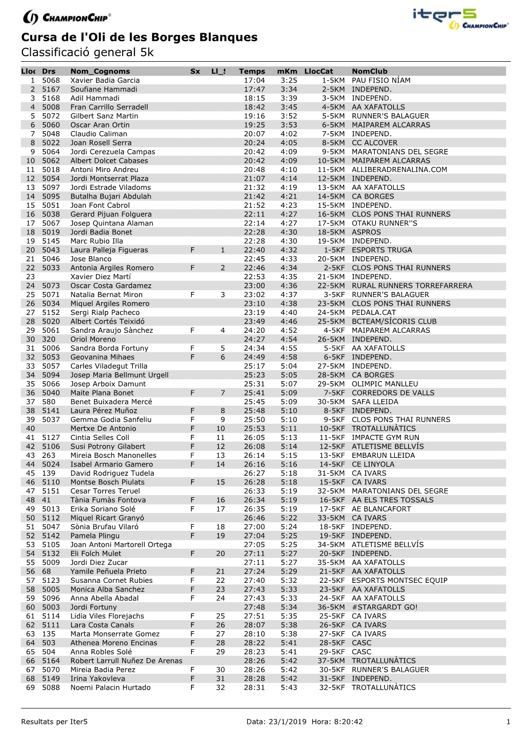 Cursa De L'oli De Les Borges Blanques Classificació General 5K