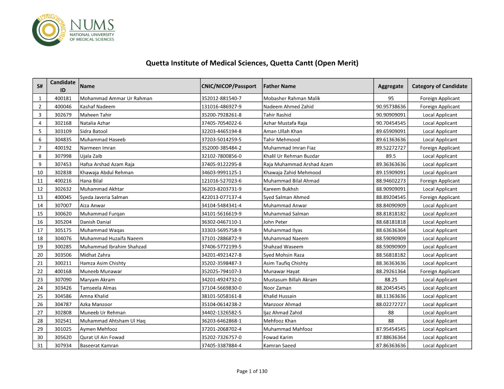Quetta Institute of Medical Sciences, Quetta Cantt (Open Merit)