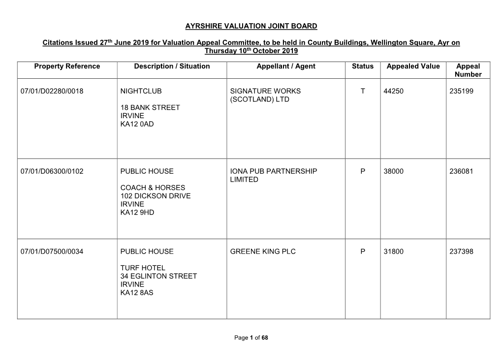 Property Reference Description / Situation Appellant / Agent Status Appealed Value Appeal Number