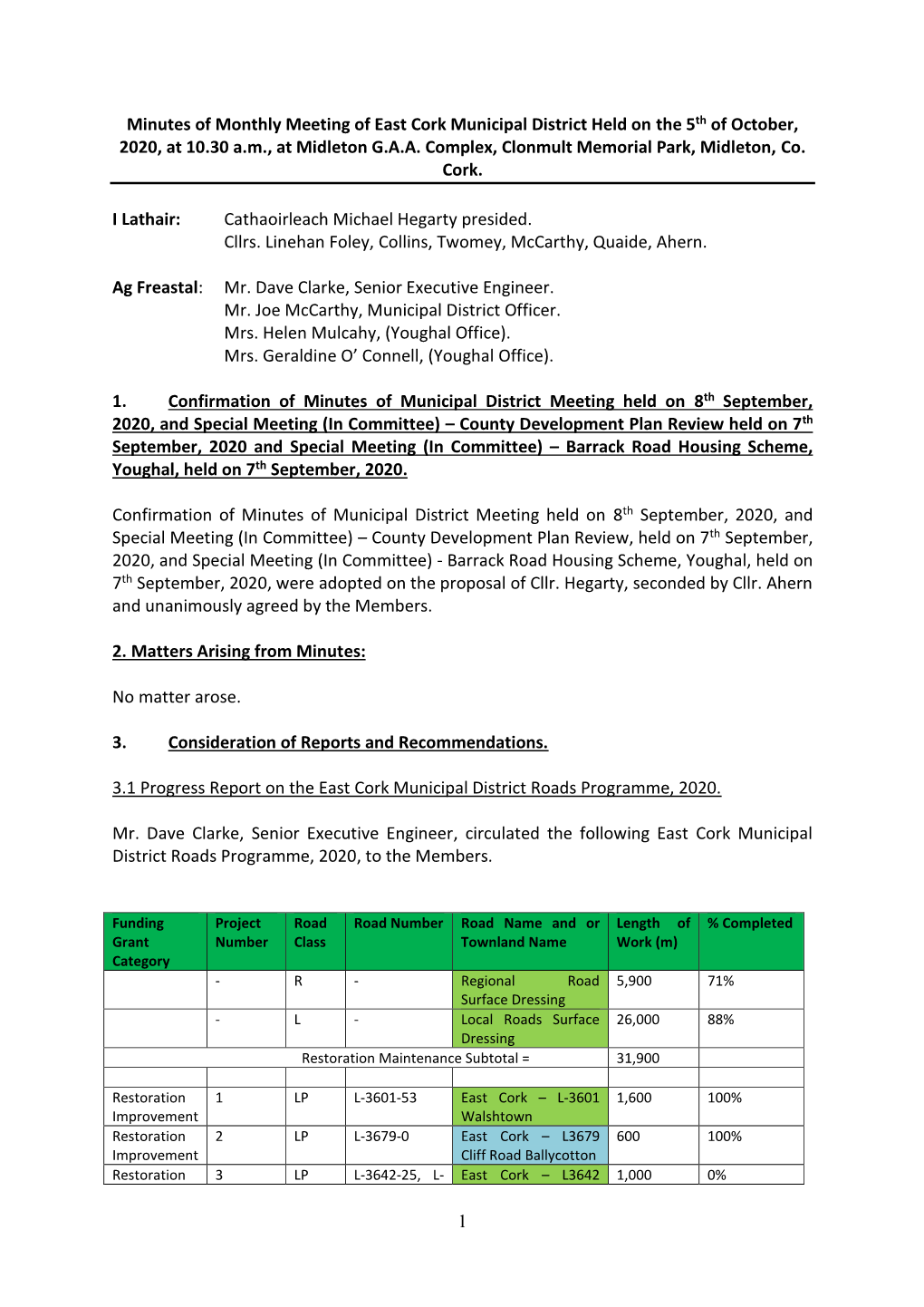 1 Minutes of Monthly Meeting of East Cork