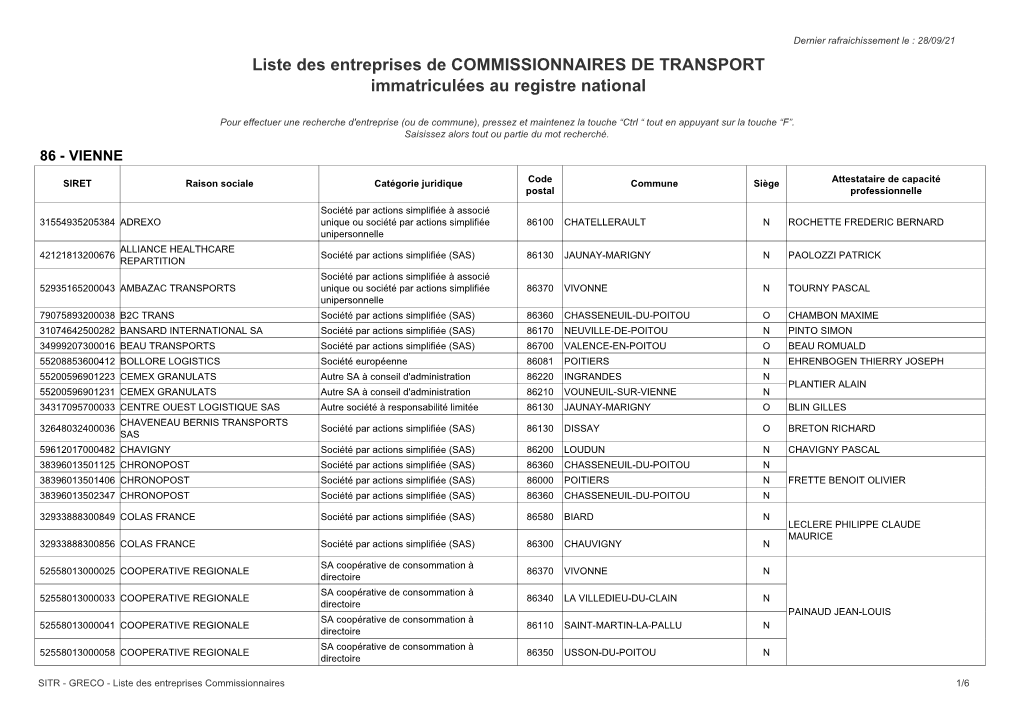 Liste Des Entreprises De COMMISSIONNAIRES DE TRANSPORT Immatriculées Au Registre National