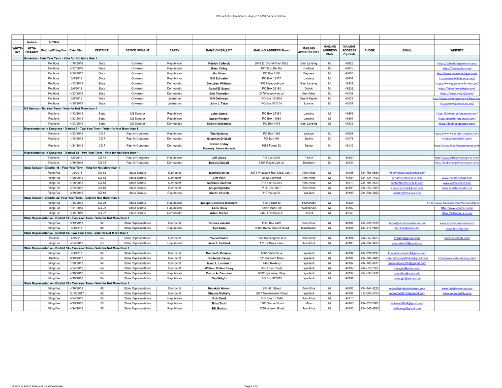 Candidates 2018 with Headings.Xlsx