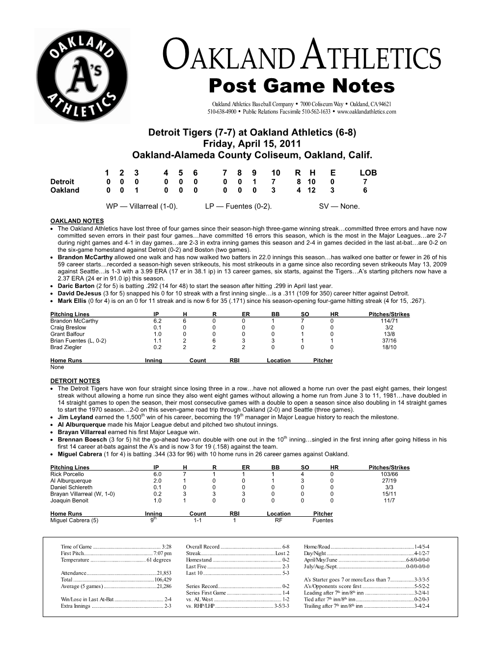 Oakland Athletics Virtual Press