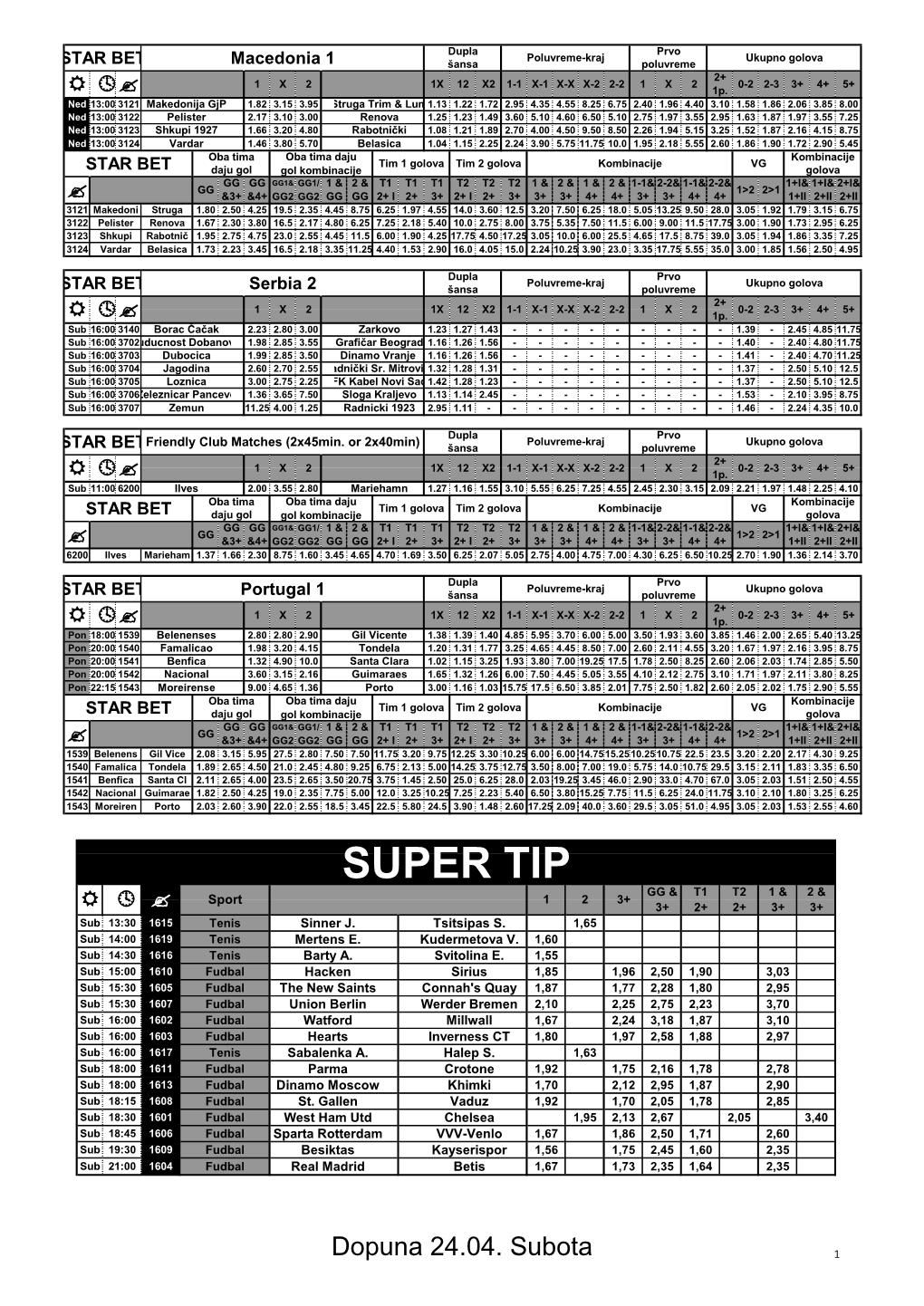 Ukupno Golova STAR BET Macedonia 1 Šansa Poluvreme 2+ 1 X 2 1X 12 X2 1-1 X-1 X-X X-2 2-2 1 X 2 0-2 2-3 3+ 4+ 5+ R ? 1P