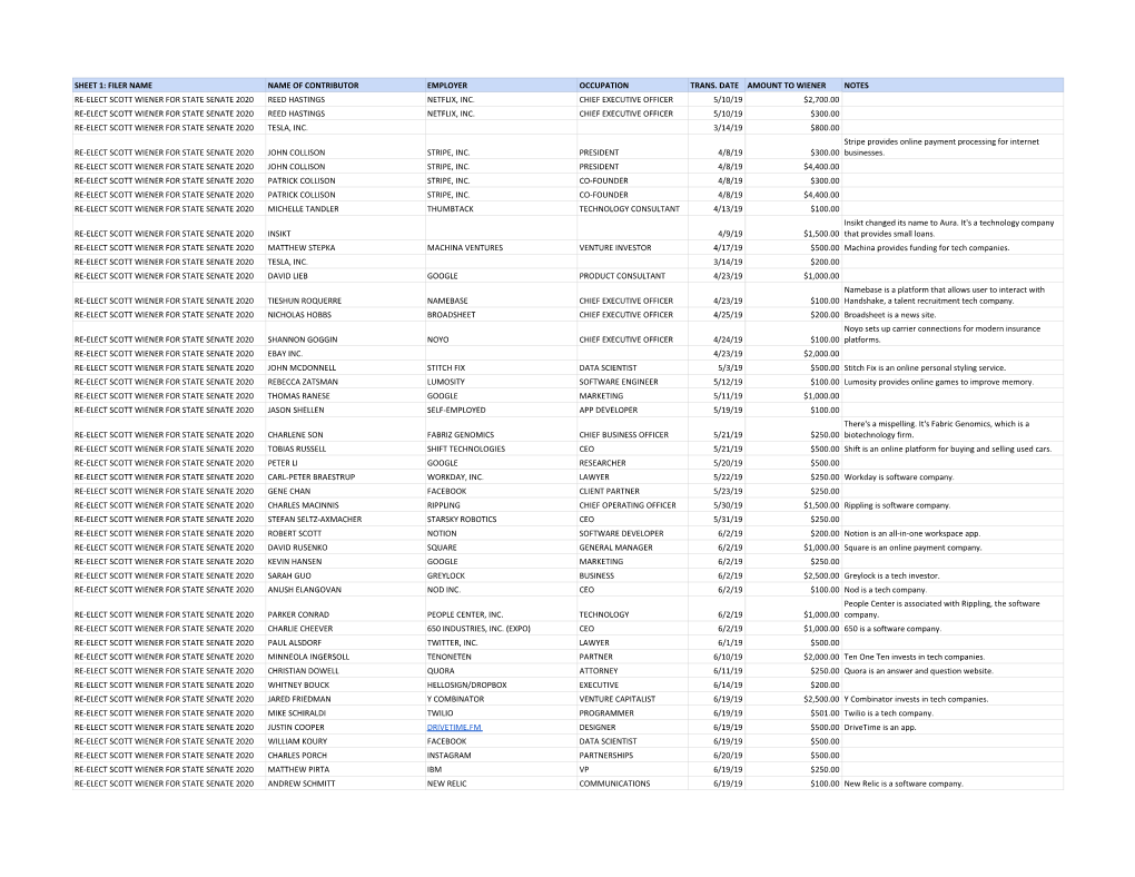 2020 Scott Wiener Tech Campaign Contributions