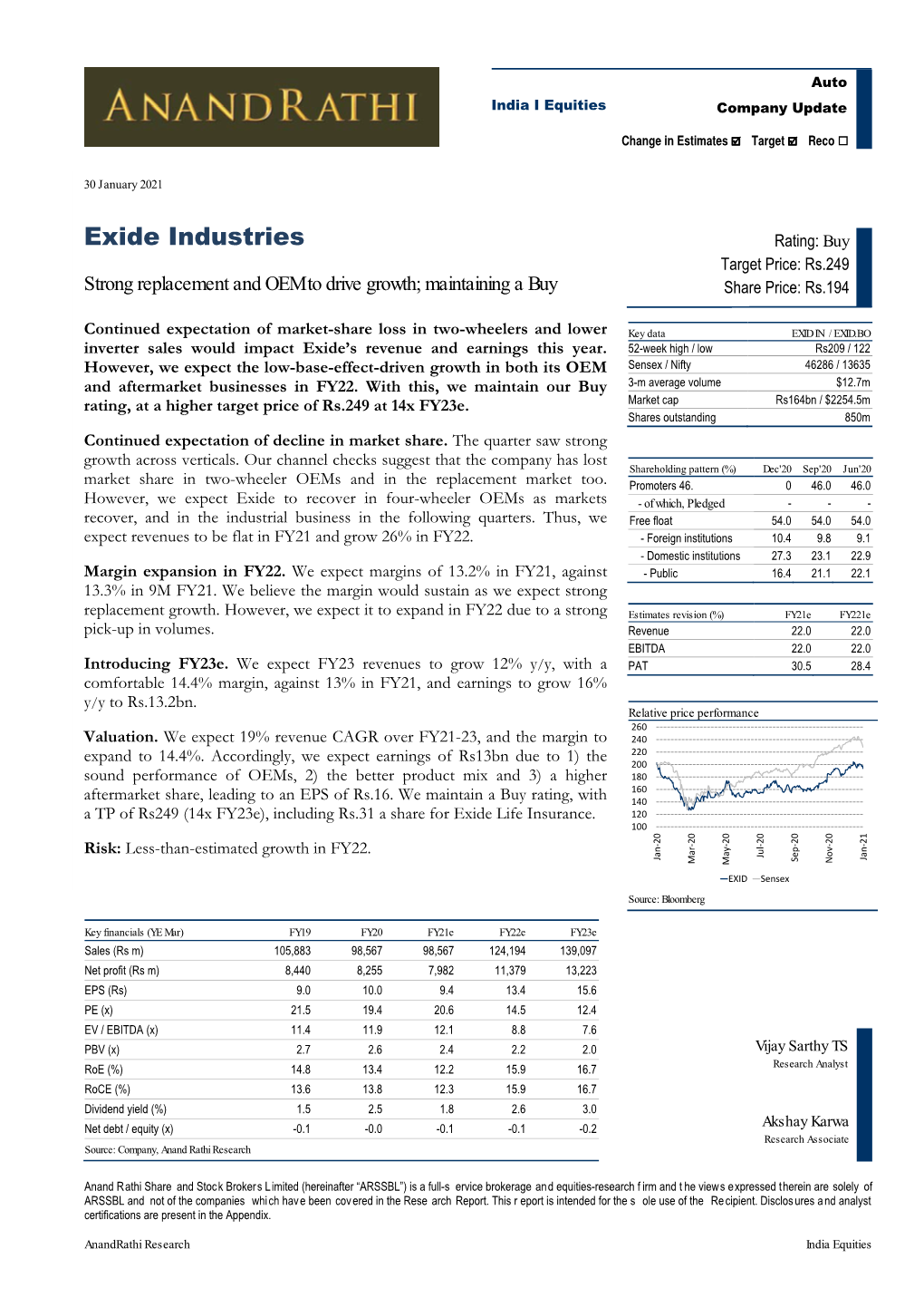 Exide Industries Rating: Buy