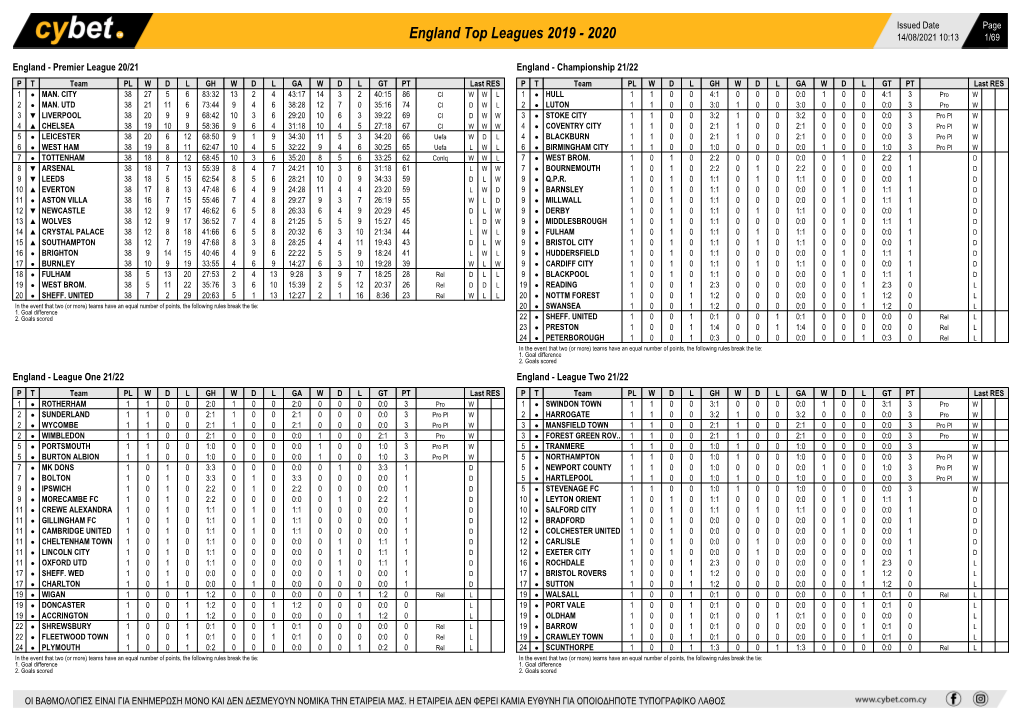 England Top Leagues 2019 - 2020 14/08/2021 10:13 1/69