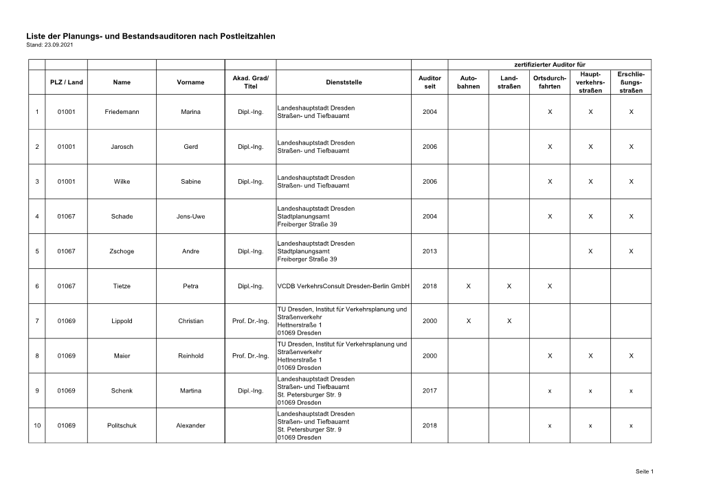 Liste Der Planungs- Und Bestandsauditoren Nach Postleitzahlen Stand: 23.09.2021