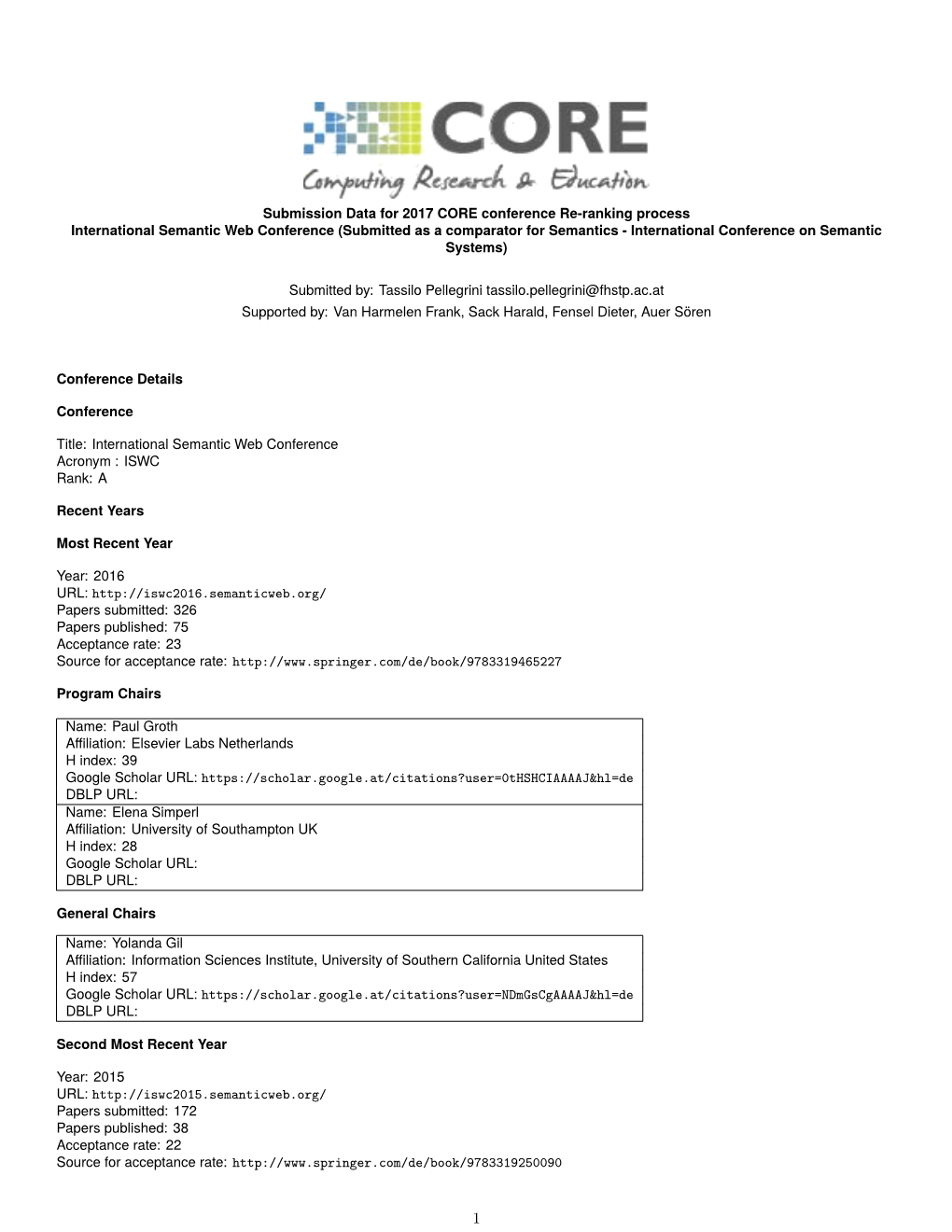 Submission Data for 2017 CORE Conference Re-Ranking Process