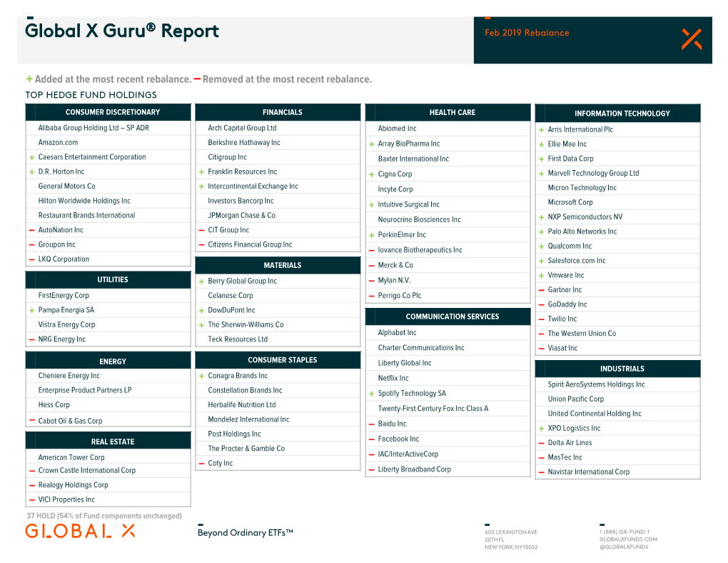 Global X Guru® Report Feb 2019 Rebalance