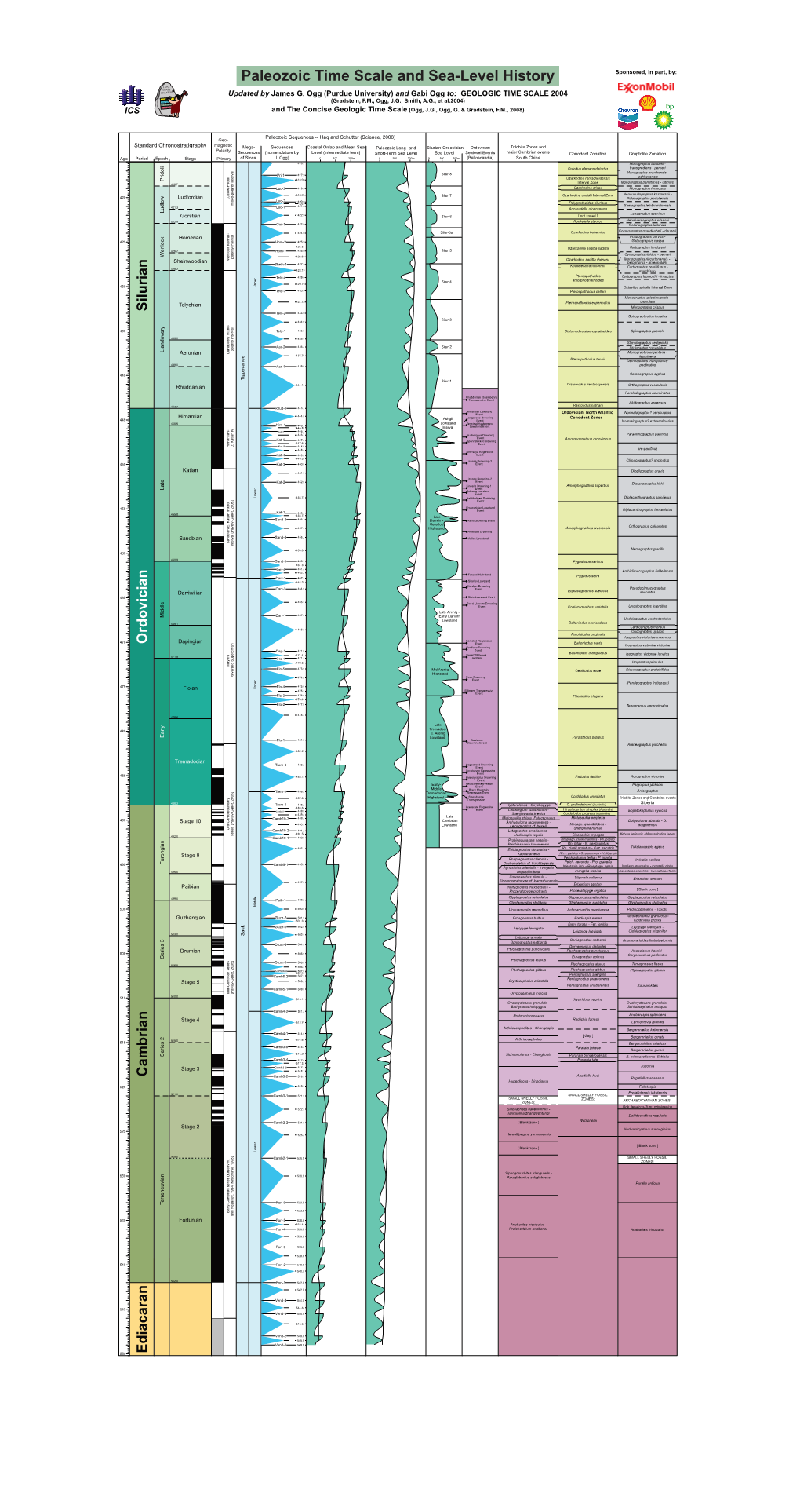 Lower Paleozoic