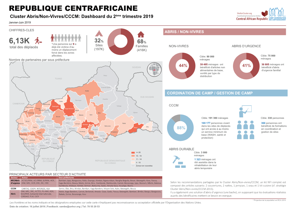 REPUBLIQUE CENTRAFRICAINE Cluster Abris/Non-Vivres/CCCM: Dashboard Du 2Ème Trimestre 2019 Janvier-Juin 2019