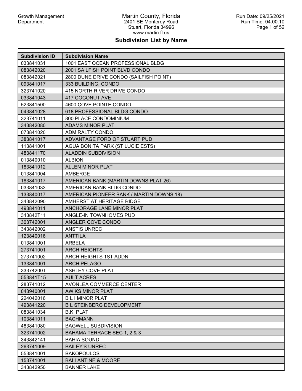 Martin County, Florida Subdivision List by Name