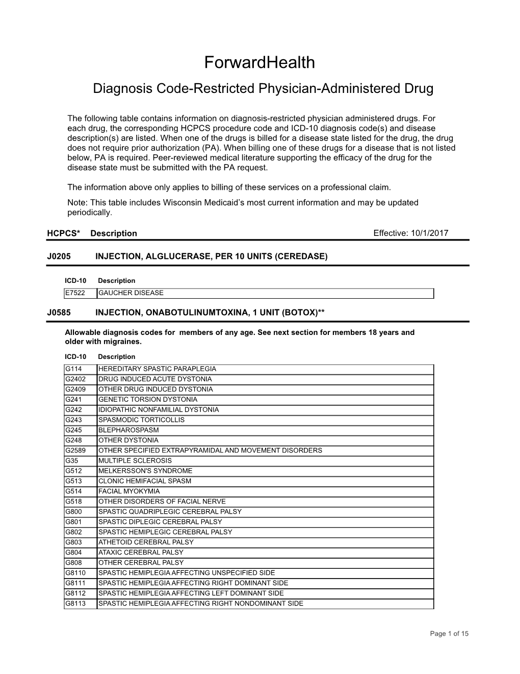 Z-Rpt Procedure Code Published Table