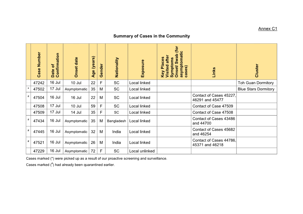 Annex C1 Summary of Cases in the Community