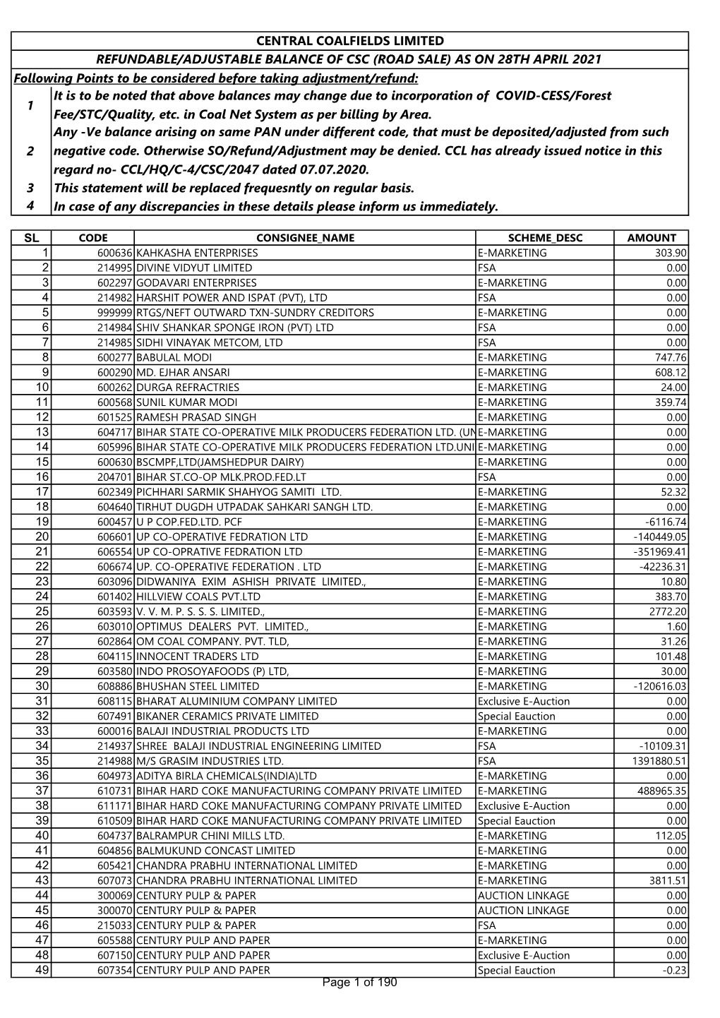 Following Points to Be Considered Before Taking Adjustment/Refund: 1 2