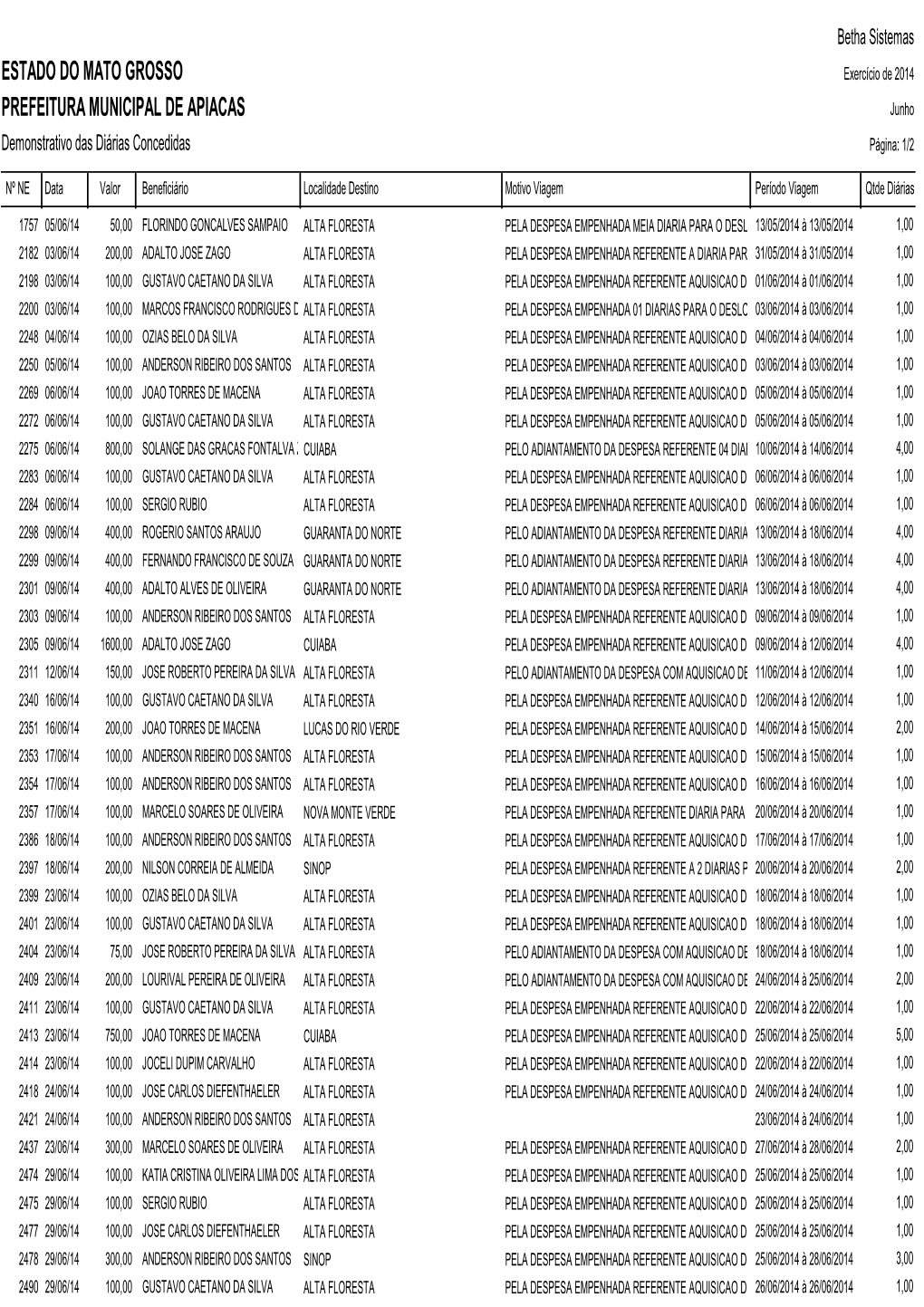 Estado Do Mato Grosso Prefeitura Municipal De