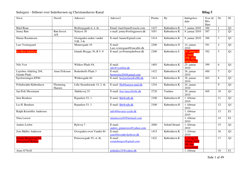 Indsigere - Stibroer Over Inderhavnen Og Christianshavns Kanal Bilag 5 Navn Navn2 Adresse1 Adresse2 Postnr