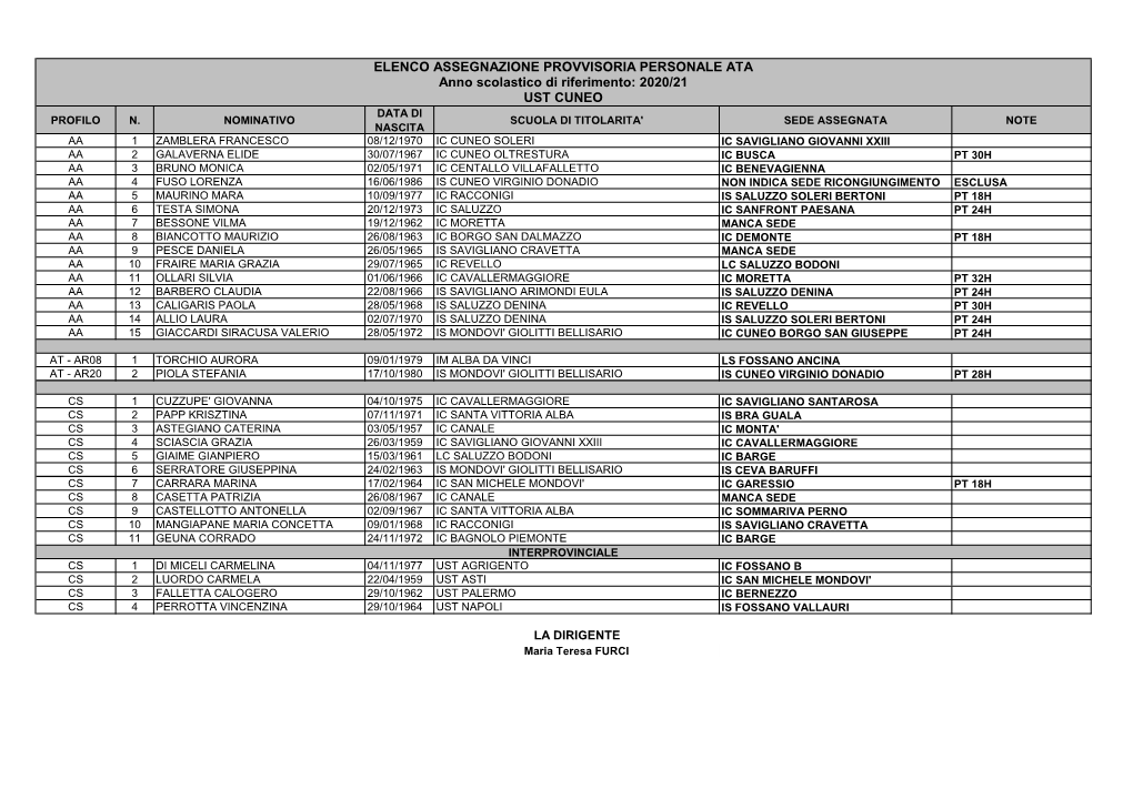 ELENCO ASSEGNAZIONE PROVVISORIA PERSONALE ATA Anno Scolastico Di Riferimento: 2020/21 UST CUNEO DATA DI PROFILO N