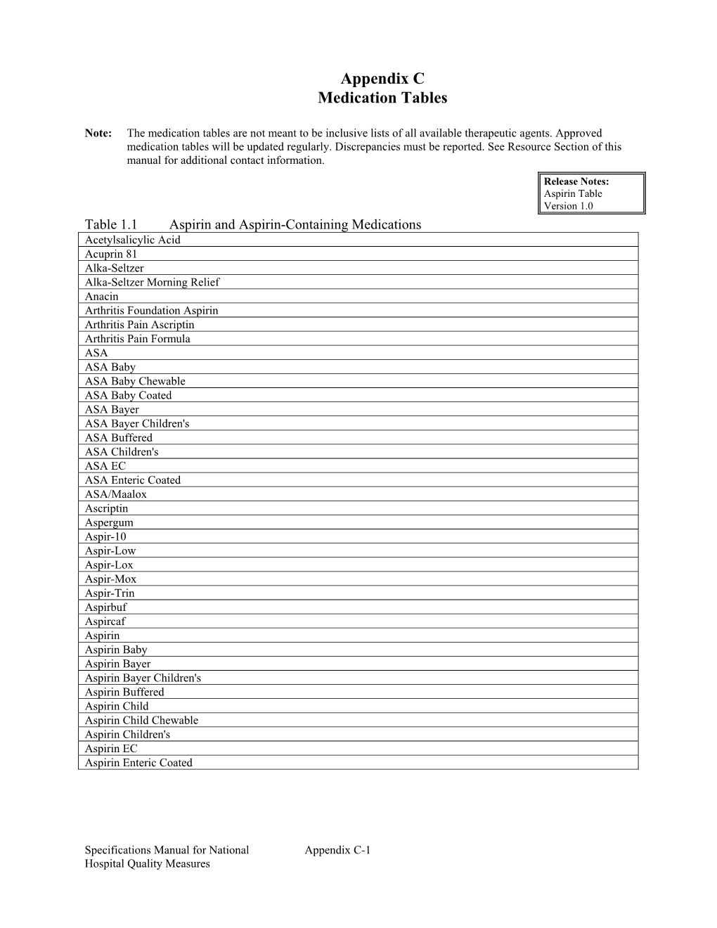 Appendix C Medication Tables