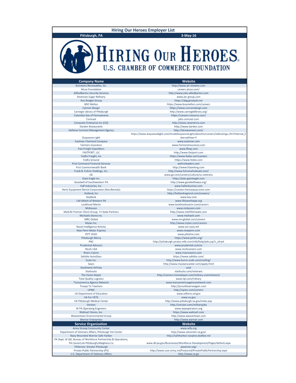Hiring Our Heroes Employer List Pittsburgh, PA 3-May-16