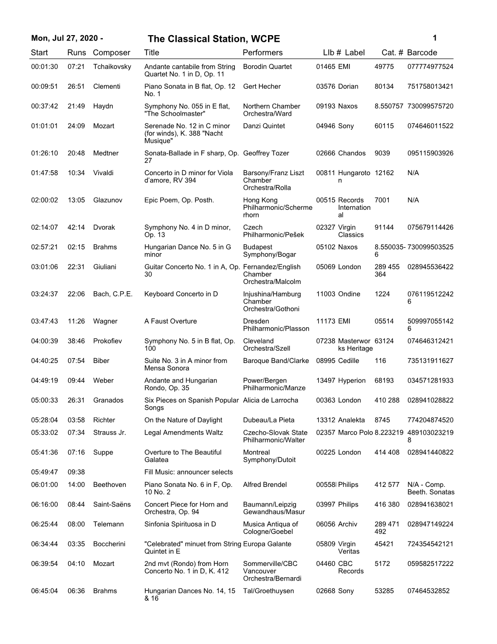27, 2020 - the Classical Station, WCPE 1 Start Runs Composer Title Performerslib # Label Cat