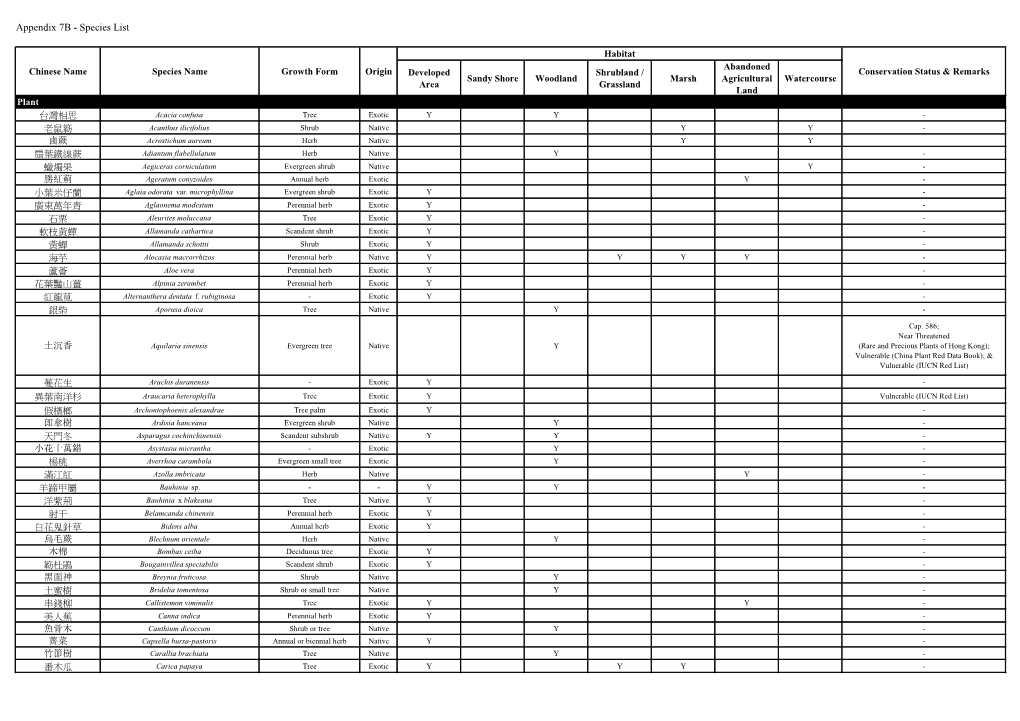 Species List