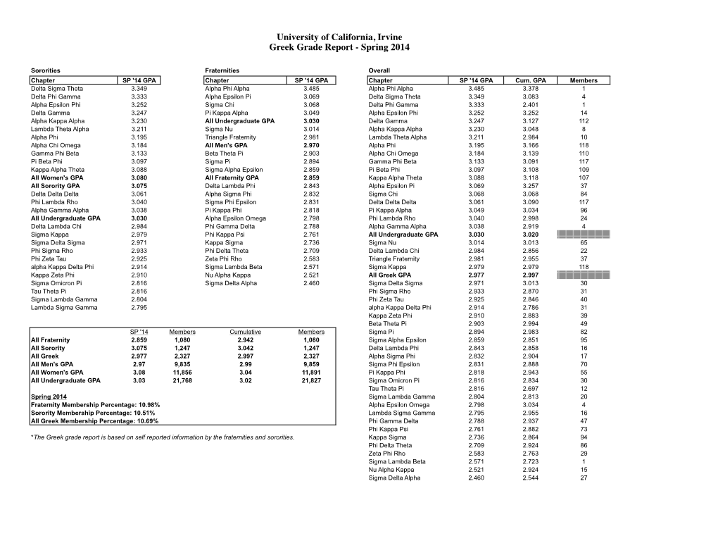 Greek Community Grade Report