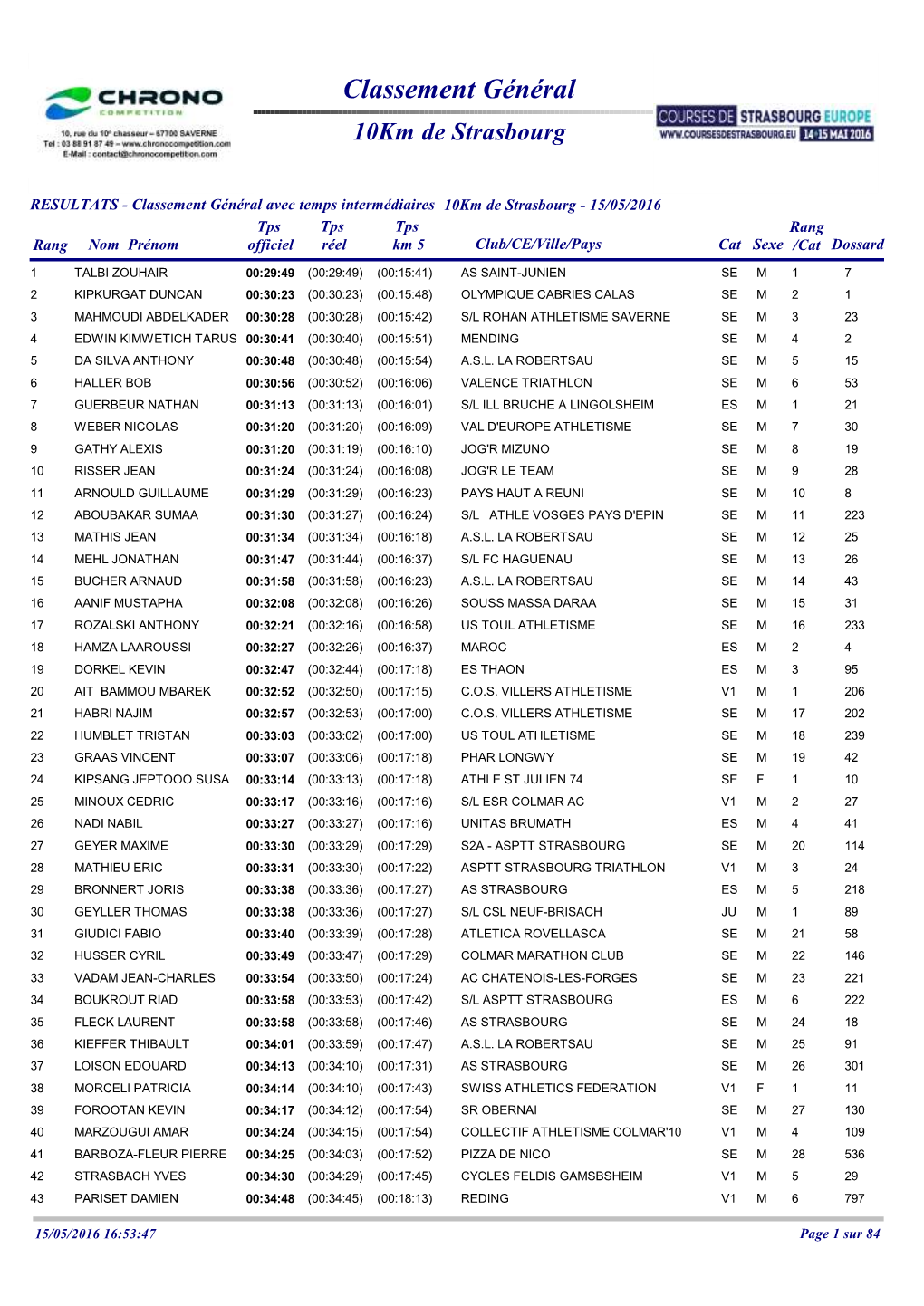 Le Classement Complet Du 10 Km