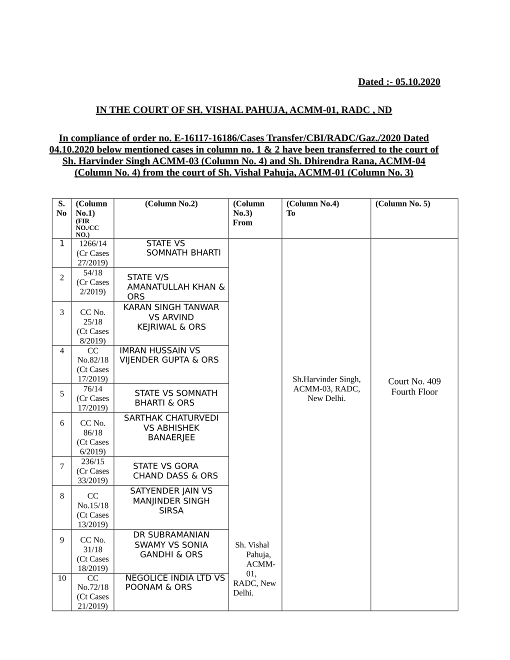 List of Cases Withdrawn from the Court of Sh Vishal Pahuja Ld ACMM And