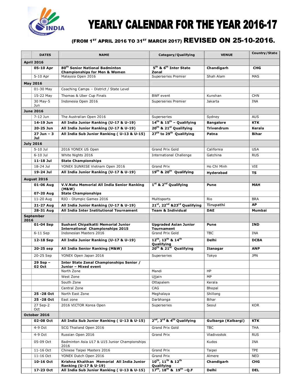 (From 1St April 2016 to 31St March 2017) Revised on 25-10