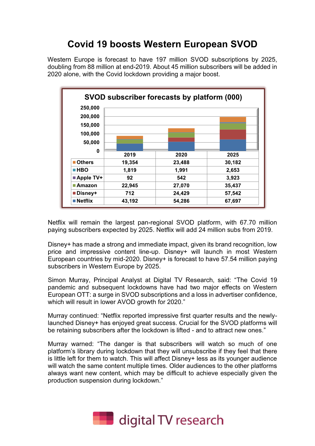 Covid 19 Boosts Western European SVOD