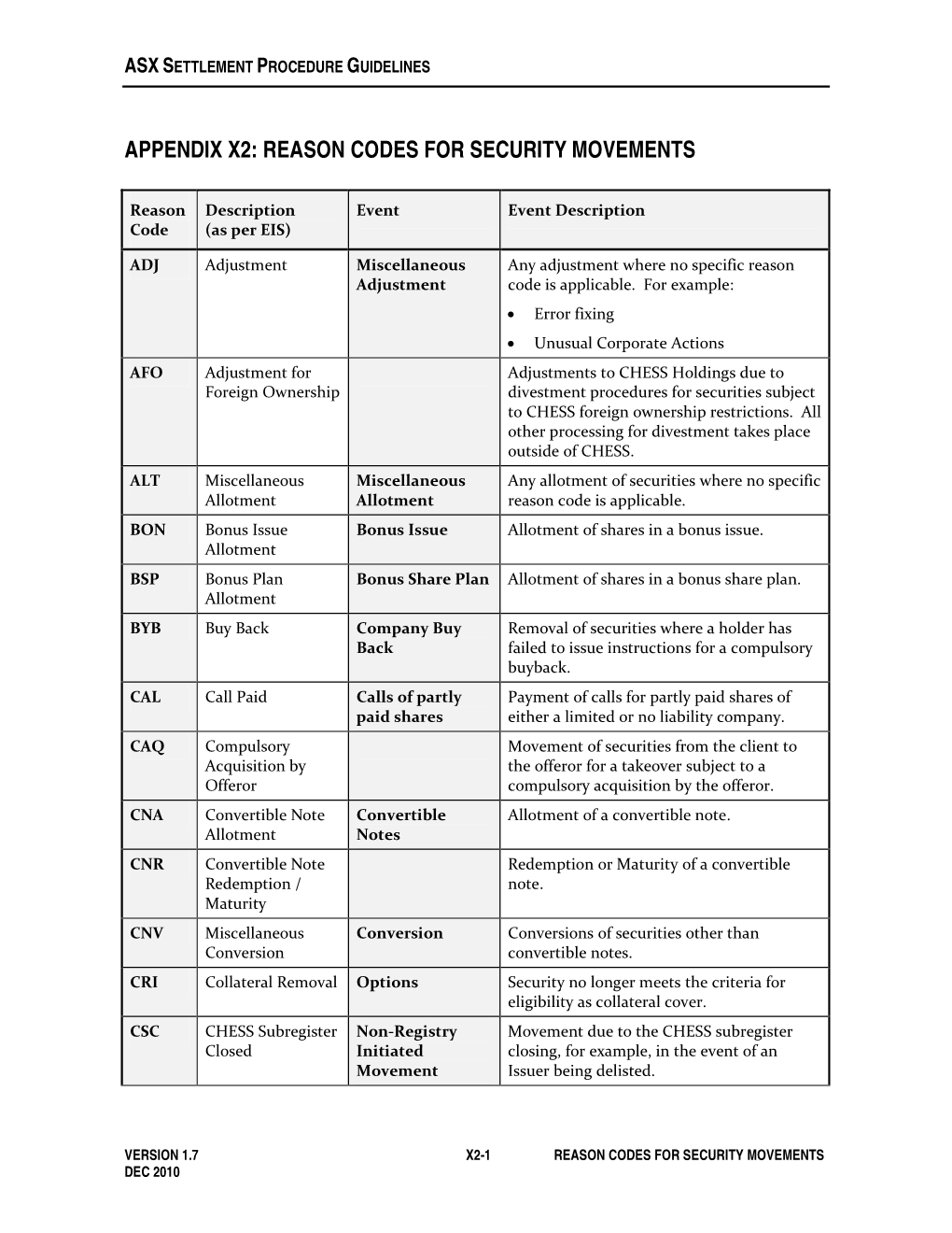 Asx Settlement Procedure Guidelines