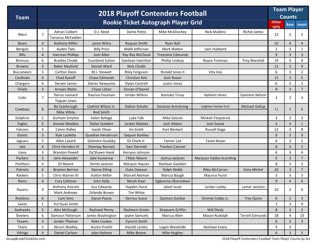 2018 Playoff Contenders Football Checklist