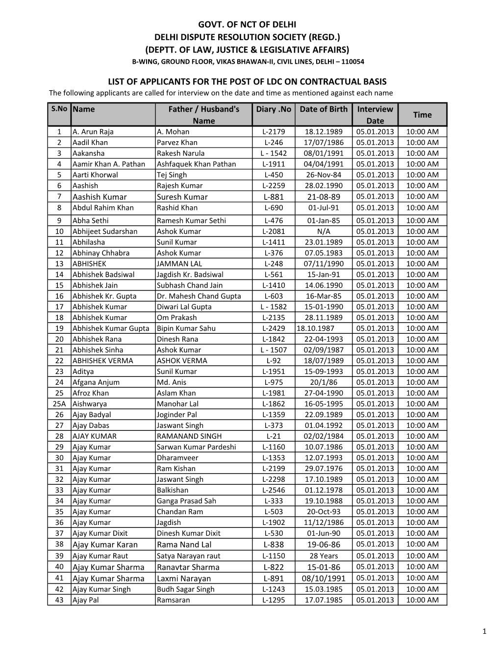 List of Applicants for the Post of Ldc on Contractual Basis