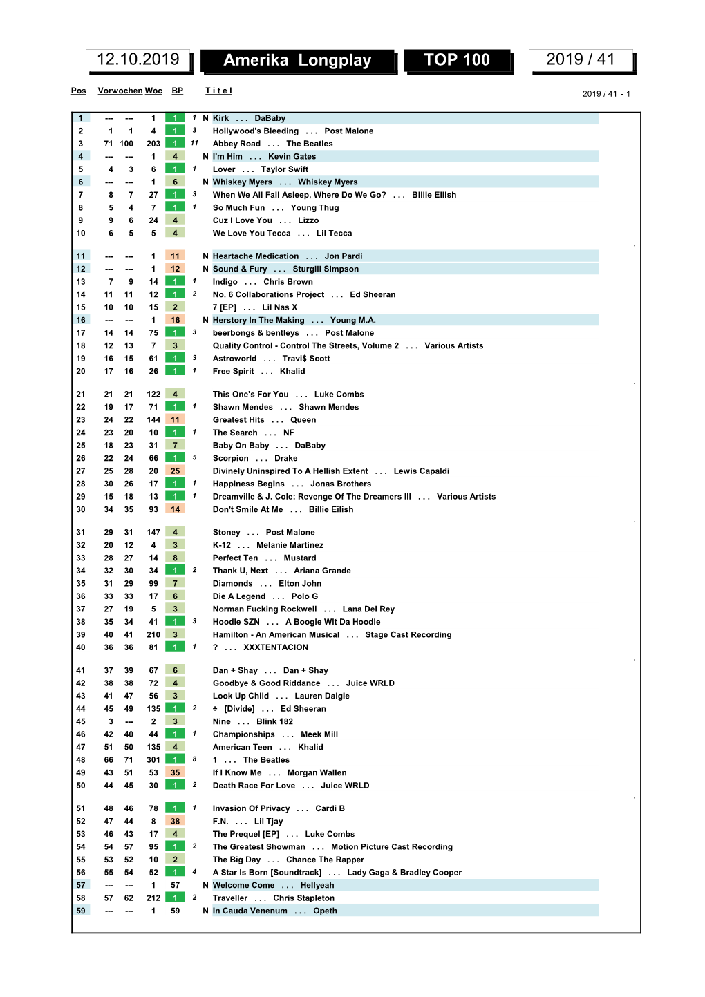 Amerika Longplay TOP 100 2019 / 41 12.10.2019