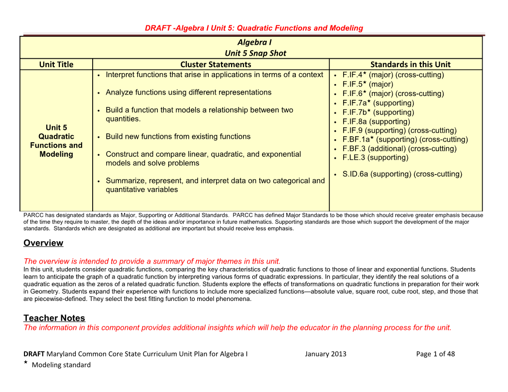 DRAFT -Algebra I Unit 5: Quadratic Functions and Modeling