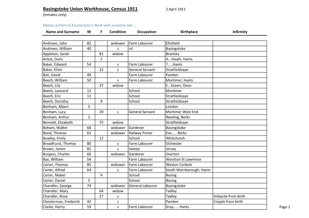 Basingstoke Union Workhouse, Census 1911 2 April 1911 (Inmates Only)