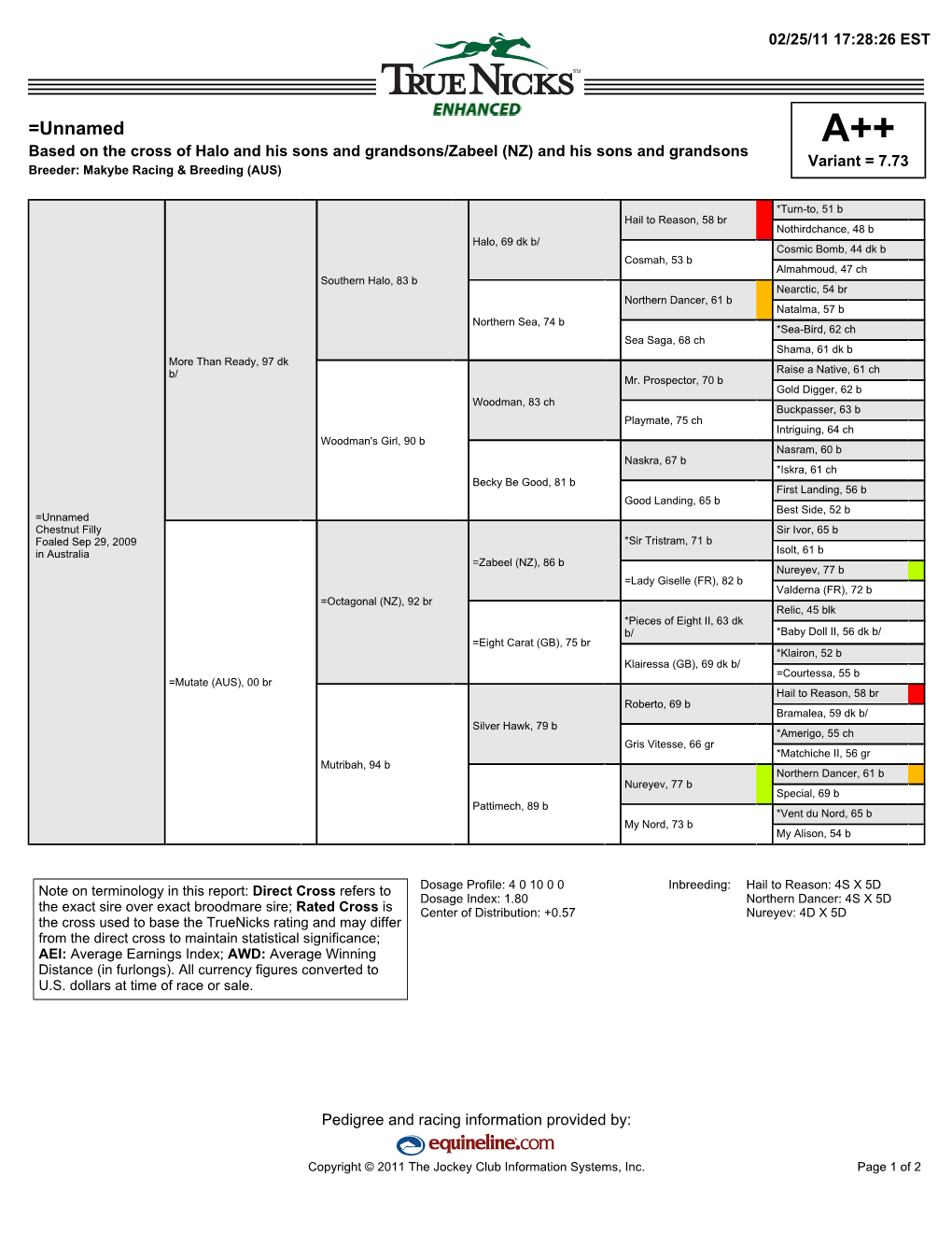 =Unnamed A++ Based on the Cross of Halo and His Sons and Grandsons/Zabeel (NZ) and His Sons and Grandsons Variant = 7.73 Breeder: Makybe Racing & Breeding (AUS)