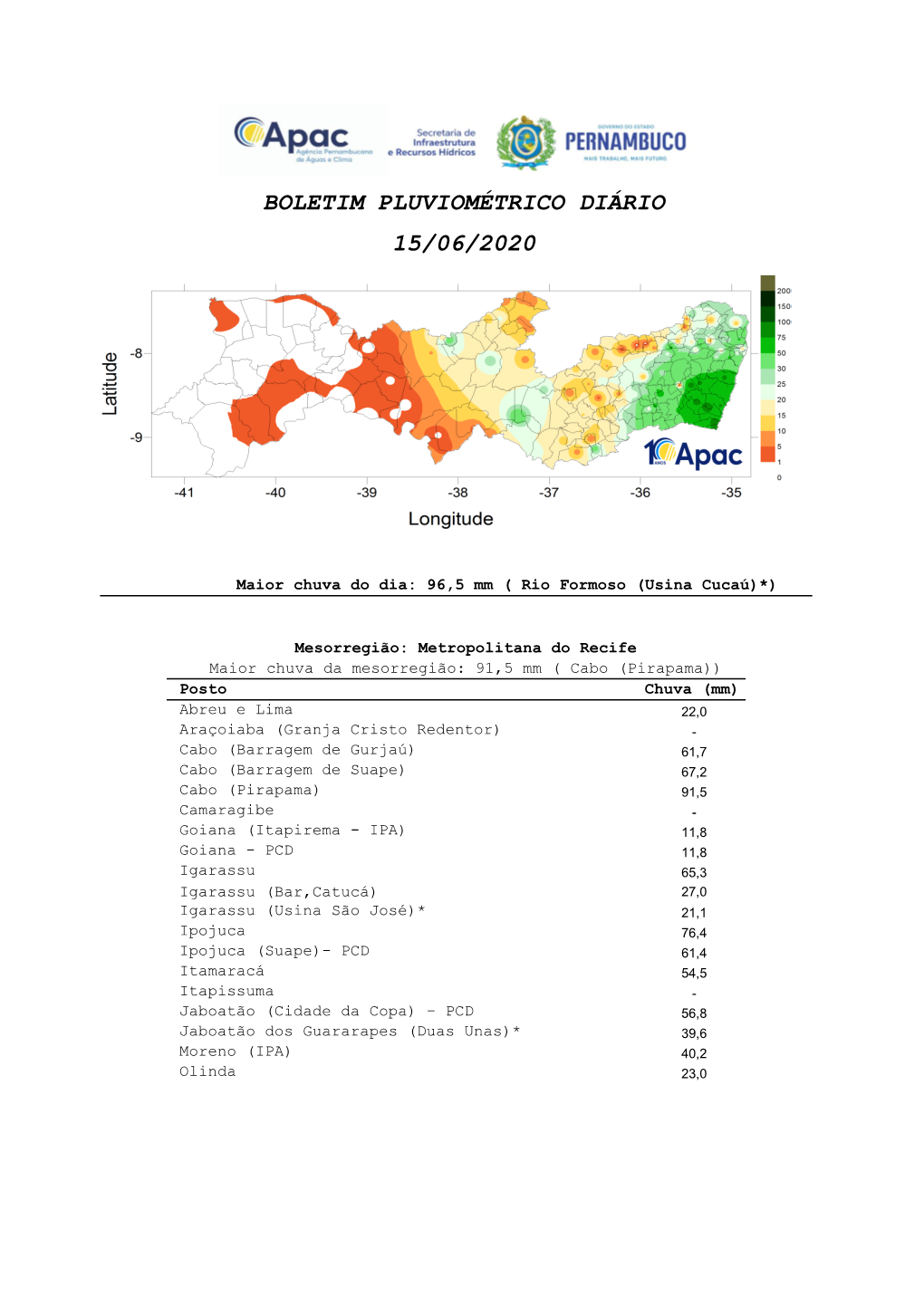 Boletim Pluviométrico Diário 15/06/2020