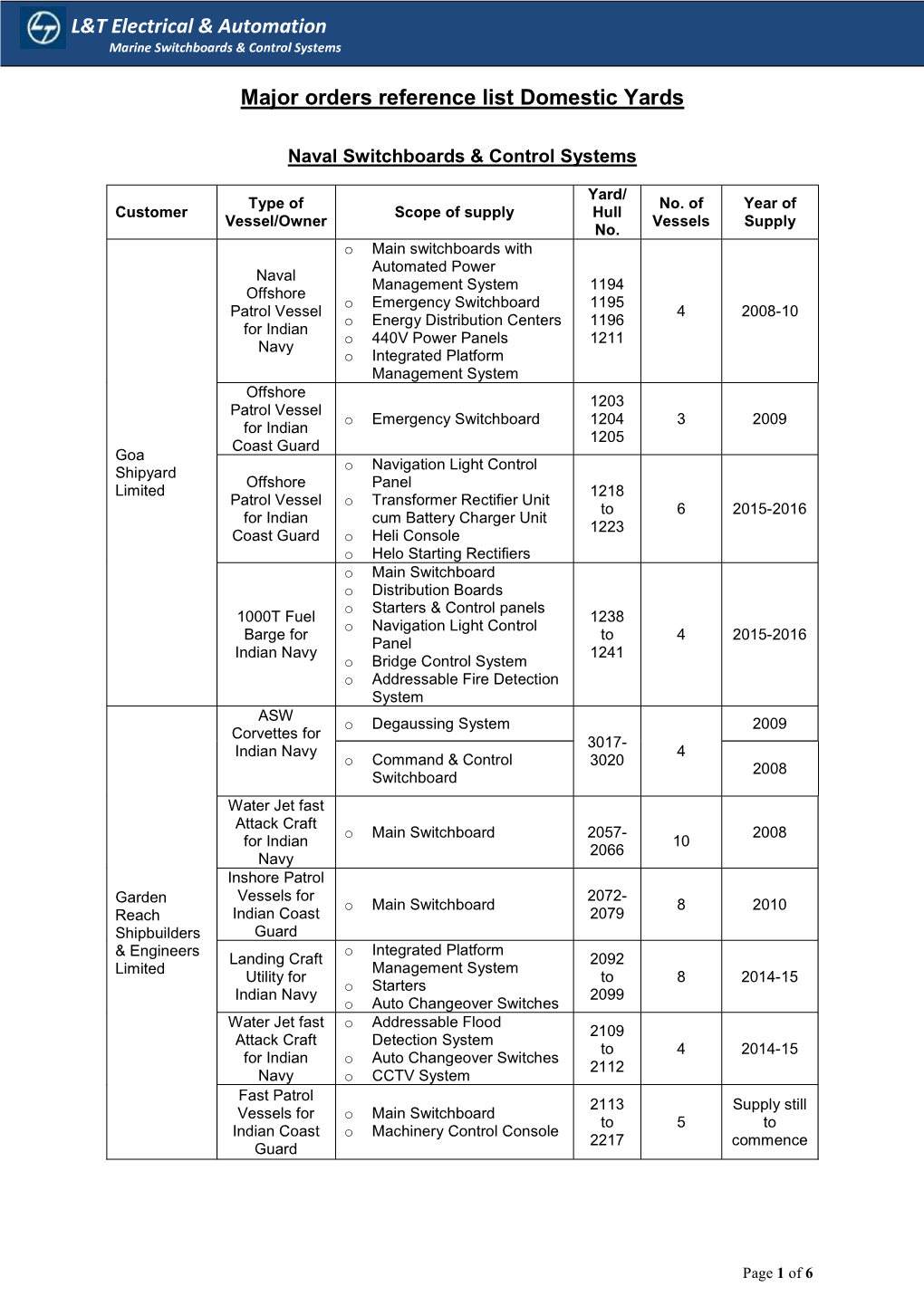 Major Orders Reference List Domestic Yards